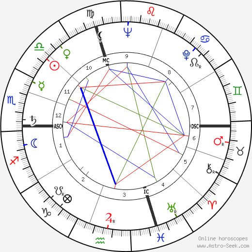 Duccio Tessari birth chart, Duccio Tessari astro natal horoscope, astrology