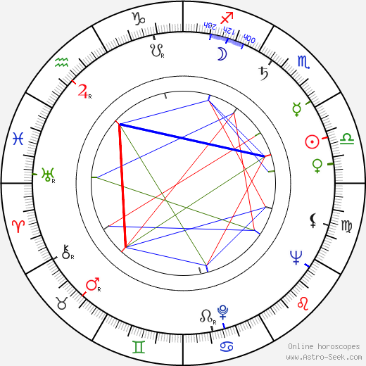 Earle Hyman birth chart, Earle Hyman astro natal horoscope, astrology