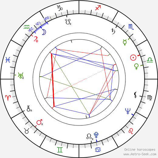 Ed McBain birth chart, Ed McBain astro natal horoscope, astrology