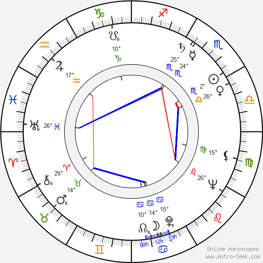 Faye Marlowe birth chart, biography, wikipedia 2024, 2025