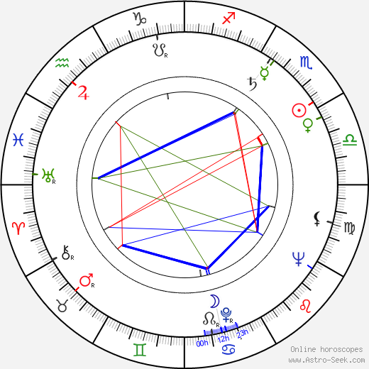 Faye Marlowe birth chart, Faye Marlowe astro natal horoscope, astrology