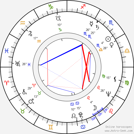 Gerd Oelschlegel birth chart, biography, wikipedia 2024, 2025