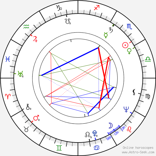 Gerd Oelschlegel birth chart, Gerd Oelschlegel astro natal horoscope, astrology