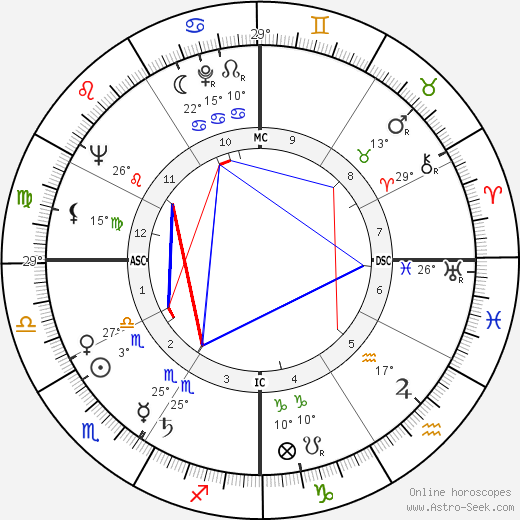 H. R. Haldeman birth chart, biography, wikipedia 2023, 2024