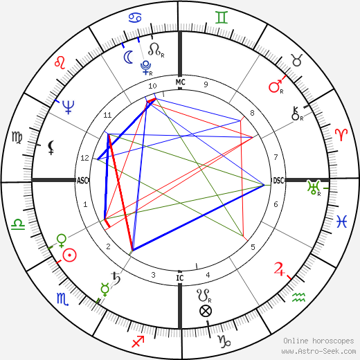 H. R. Haldeman birth chart, H. R. Haldeman astro natal horoscope, astrology