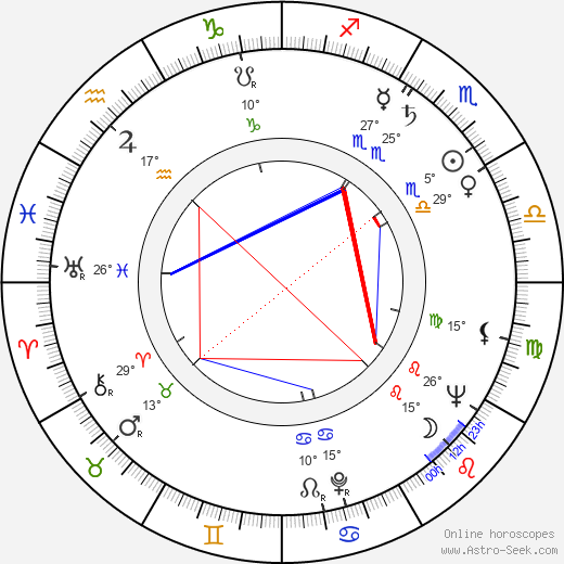 Heikki Heino birth chart, biography, wikipedia 2024, 2025