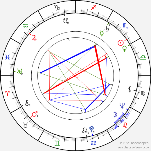 Heikki Heino birth chart, Heikki Heino astro natal horoscope, astrology