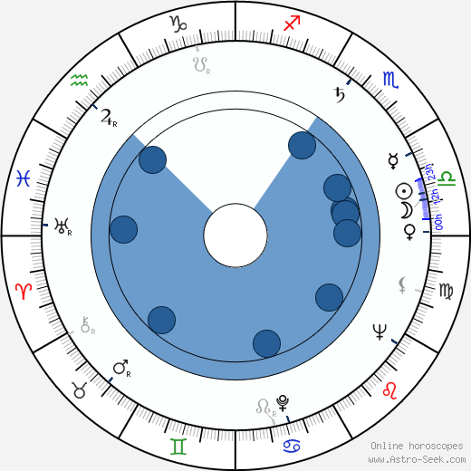 Howard M. Stein wikipedia, horoscope, astrology, instagram