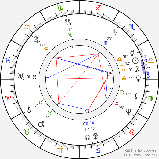 Howard M. Stein birth chart, biography, wikipedia 2023, 2024