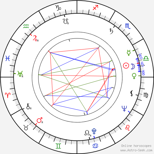 Howard M. Stein birth chart, Howard M. Stein astro natal horoscope, astrology