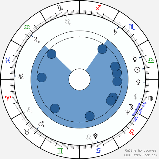 Jacques Jouanneau wikipedia, biography, birth chart, instagram Jacques Jouanneau wikipedia, horoscope, astrology, instagram