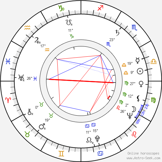Jacques Jouanneau birth chart, biography, wikipedia 2024, 2025