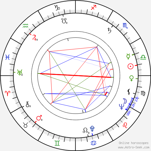 Jacques Jouanneau birth chart, Jacques Jouanneau astro natal horoscope, astrology
