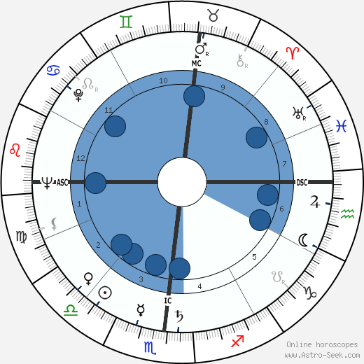 James E. Akins wikipedia, horoscope, astrology, instagram