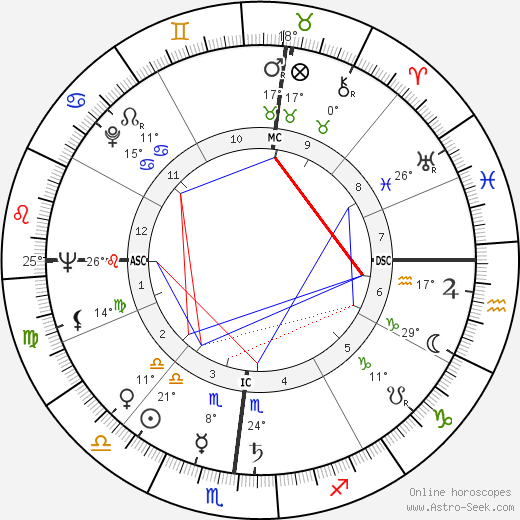 James E. Akins birth chart, biography, wikipedia 2024, 2025