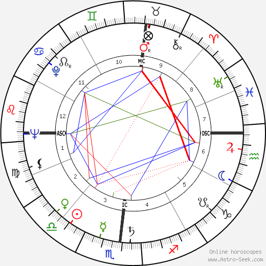 James E. Akins birth chart, James E. Akins astro natal horoscope, astrology