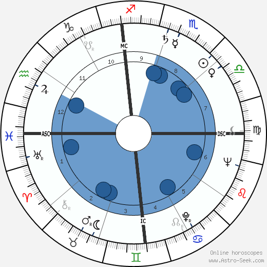 James Holden wikipedia, horoscope, astrology, instagram