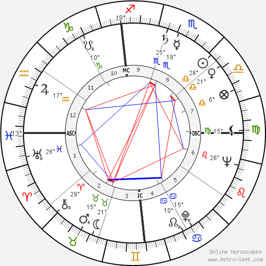 James Holden birth chart, biography, wikipedia 2023, 2024