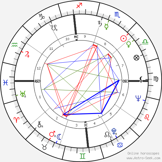 James Holden birth chart, James Holden astro natal horoscope, astrology