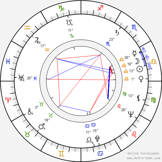 Jana Dítětová birth chart, biography, wikipedia 2023, 2024