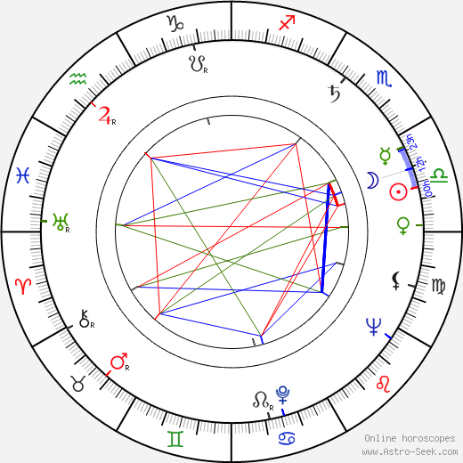 Jana Dítětová birth chart, Jana Dítětová astro natal horoscope, astrology