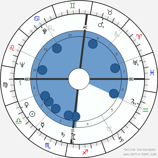 Jean Alexander wikipedia, horoscope, astrology, instagram