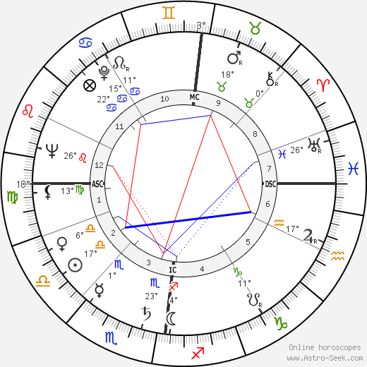 Jean Alexander birth chart, biography, wikipedia 2024, 2025