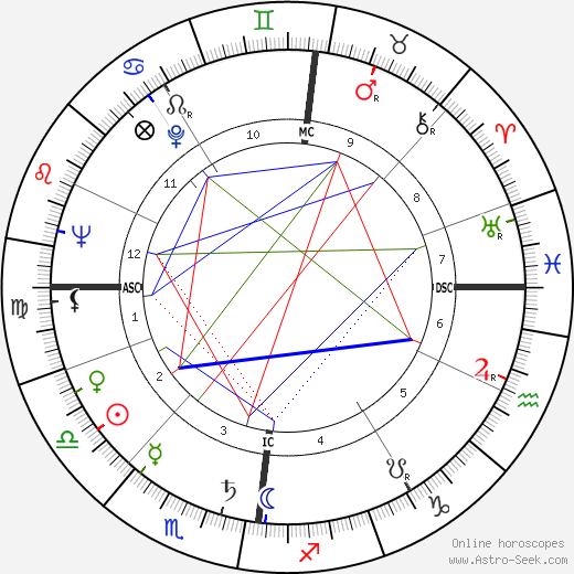 Jean Alexander birth chart, Jean Alexander astro natal horoscope, astrology