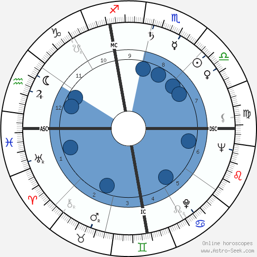 Jean Peters Oroscopo, astrologia, Segno, zodiac, Data di nascita, instagram