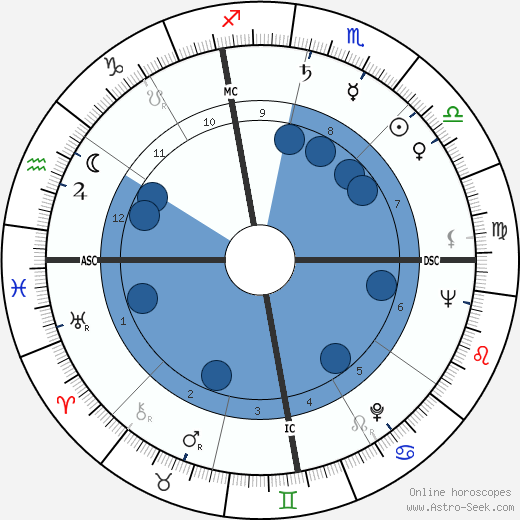 Jean Peters wikipedia, biography, birth chart, instagram Jean Peters wikipedia, horoscope, astrology, instagram