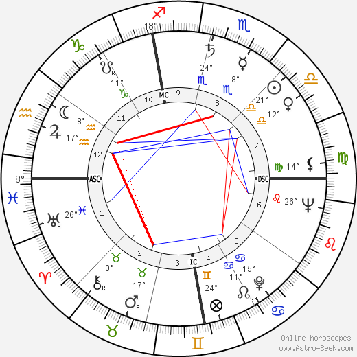 Jean Peters birth chart, biography, wikipedia 2024, 2025