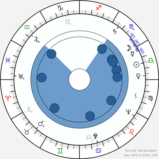 Jil Jarmyn wikipedia, biography, birth chart, instagram Jil Jarmyn wikipedia, horoscope, astrology, instagram