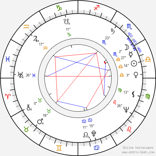 Jil Jarmyn birth chart, biography, wikipedia 2023, 2024