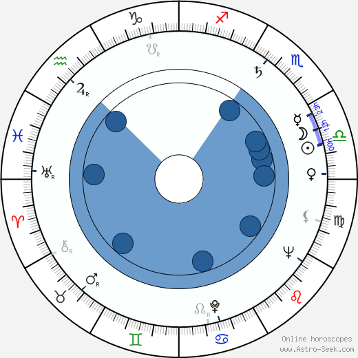 Jim Allen wikipedia, horoscope, astrology, instagram