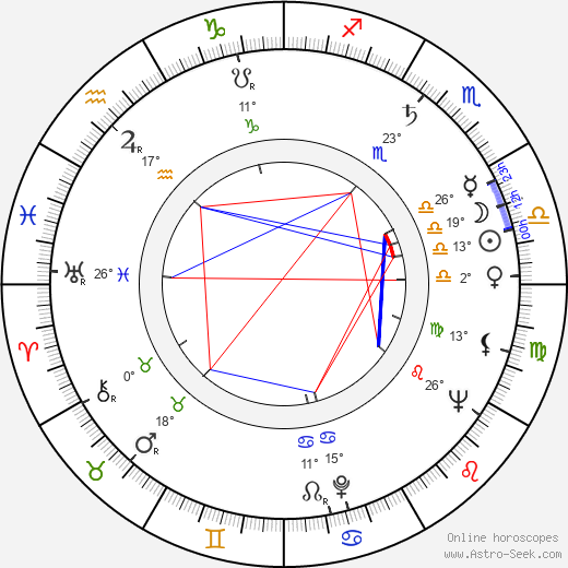 Jim Allen birth chart, biography, wikipedia 2024, 2025