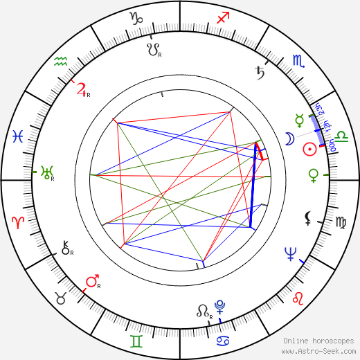 Jim Allen birth chart, Jim Allen astro natal horoscope, astrology