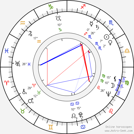 Jimmy Saville birth chart, biography, wikipedia 2023, 2024