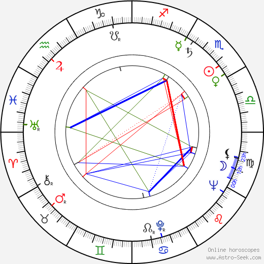 Jimmy Saville birth chart, Jimmy Saville astro natal horoscope, astrology