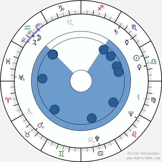 Jiřina Krejčová wikipedia, biography, birth chart, instagram Jiřina Krejčová wikipedia, horoscope, astrology, instagram