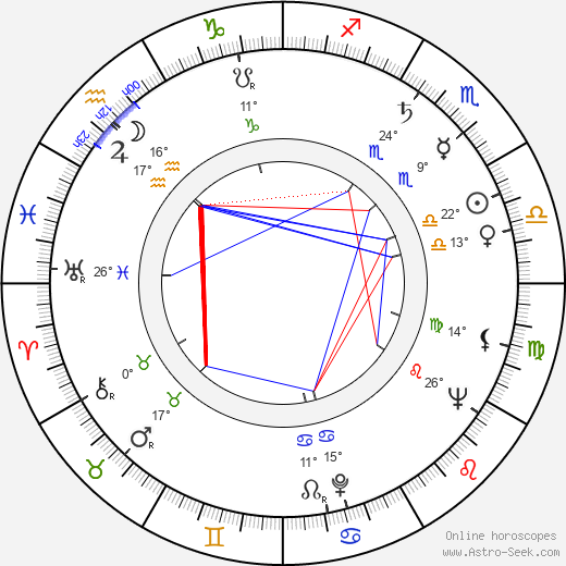 Jiřina Krejčová birth chart, biography, wikipedia 2023, 2024