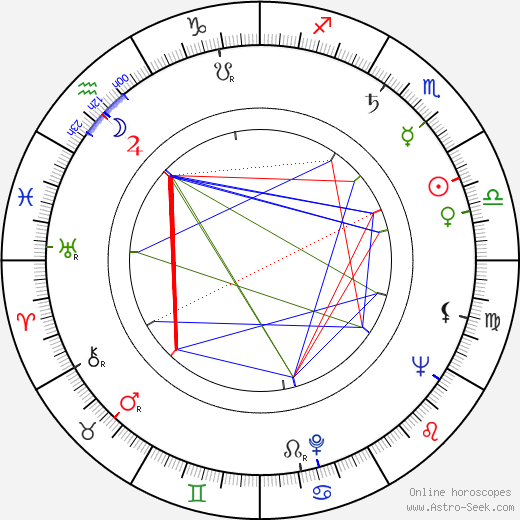 Jiřina Krejčová birth chart, Jiřina Krejčová astro natal horoscope, astrology