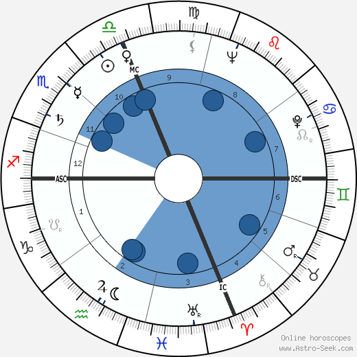 Joel C. Dobin wikipedia, horoscope, astrology, instagram