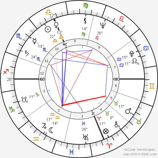 Joel C. Dobin birth chart, biography, wikipedia 2024, 2025