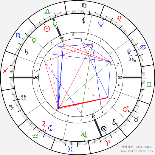 Joel C. Dobin birth chart, Joel C. Dobin astro natal horoscope, astrology