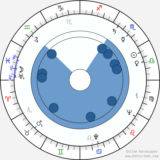 John Morris wikipedia, horoscope, astrology, instagram