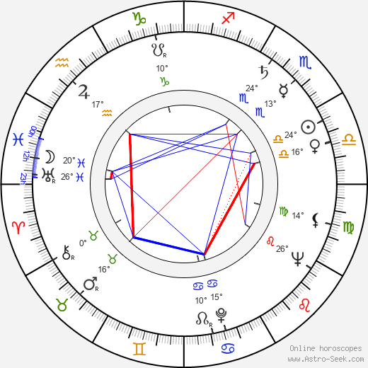 John Morris birth chart, biography, wikipedia 2023, 2024