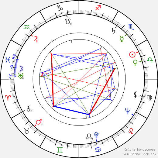 John Morris birth chart, John Morris astro natal horoscope, astrology