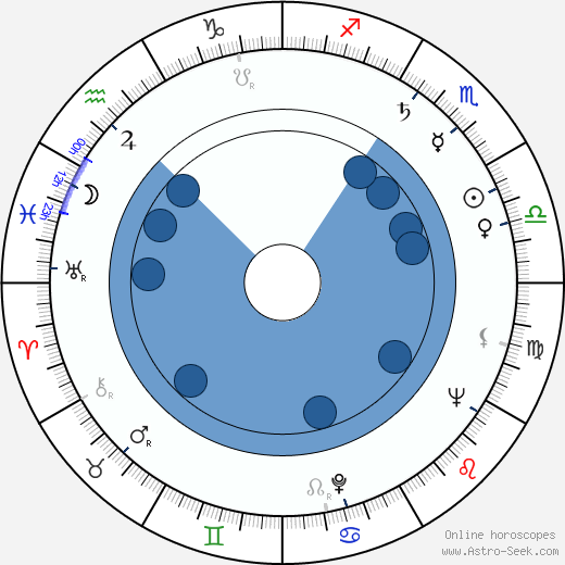 Julie Adams horoscope, astrology, sign, zodiac, date of birth, instagram