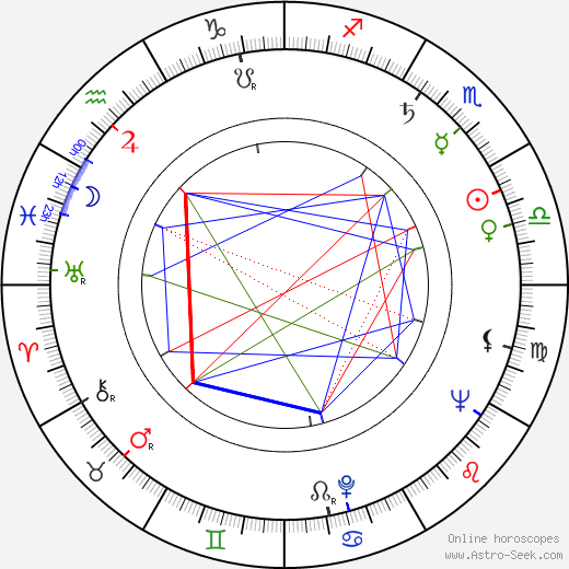 Julie Adams birth chart, Julie Adams astro natal horoscope, astrology