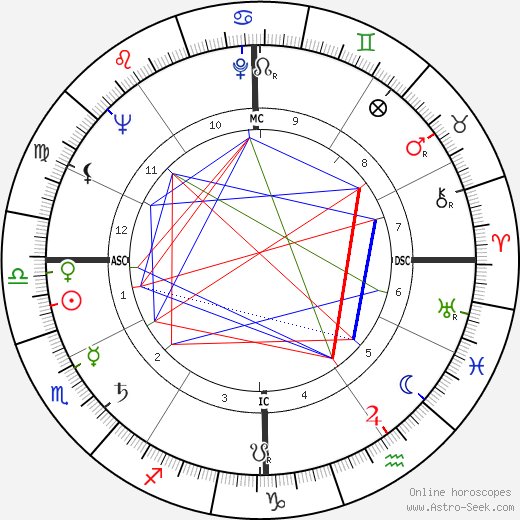 Karl G. Henize birth chart, Karl G. Henize astro natal horoscope, astrology